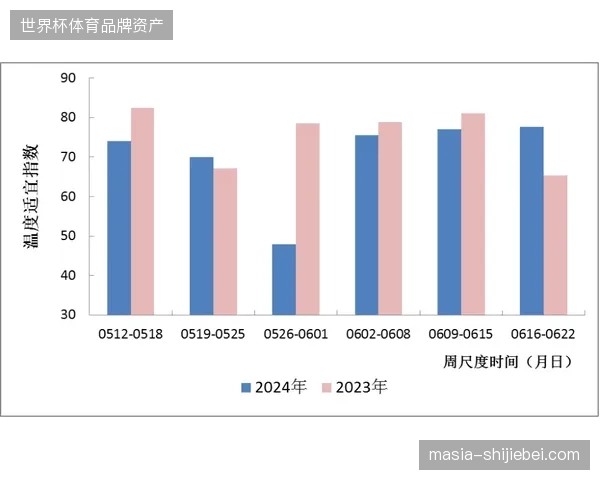 温布尔登面对突发降水如何利用预测模型平衡场馆容量与观众撤离效率